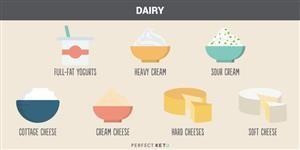 Keto Trim Meal Plans Reviews